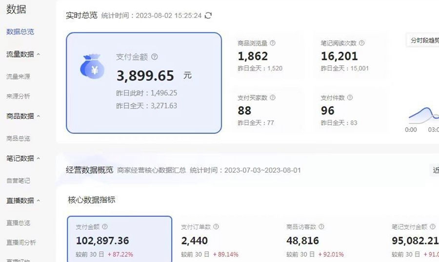 小红书无货源电商从 0-1 全流程,日入 1000+ 小红书无货源电商从 0-1 全流程,日入 1000+